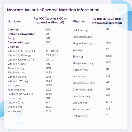 Neocate Junior powder tin label and packaging details