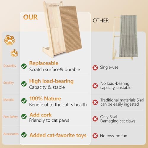 Mess free high density cork scratching surface compared with messy traditional cardboard shreds