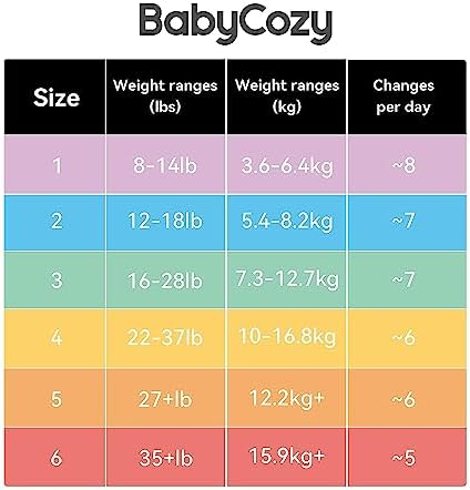 Babycozy disposable baby diapers size four pack displaying the premium velvet soft texture and wood pulp core features