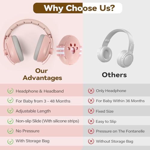 Components of Dithin 2-in-1 baby hearing protection set