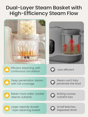 Complete Grownsy baby food maker kit including steamer baskets and accessories.
