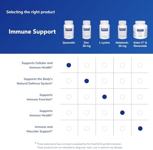 Authentic USA imported Pure Encapsulations Quercetin supplement bottle showing FSSAI importer label details