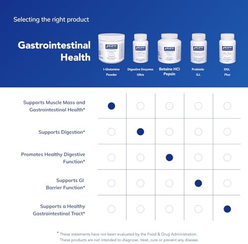 Side view of Pure Encapsulations L-Glutamine powder for digestive support