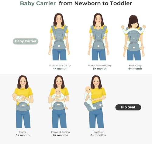 Infant hip seat carrier configuration illustrating optimal positioning for nursing and breastfeeding