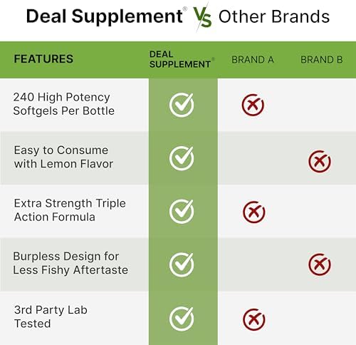 Deal Supplement triple omega 3-6-9 supplement bottle packaging