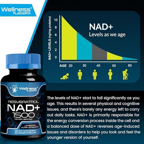 Wellness Labsrx daily anti aging support supplement