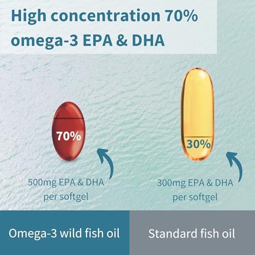 Full product layout of Igennus pure essential omega 3 softgels with astaxanthin on a clean surface