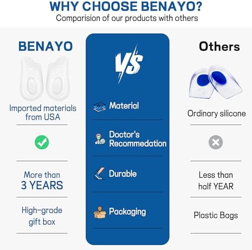 Two pairs of Benayo heel cushions displayed together highlighting the durable and washable silicone construction.