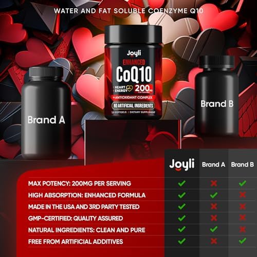 JOYLI Nutrition antioxidant complex softgels lifestyle product presentation
