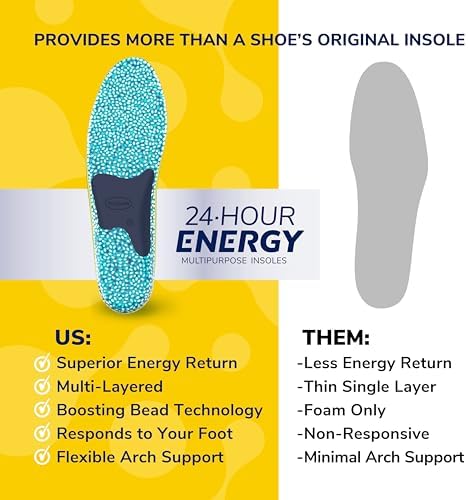 Authentic USA imported Dr. Scholl's foot care product for relieving achy feet.