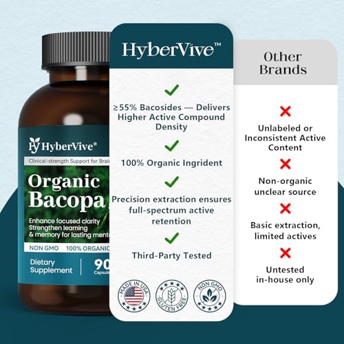 HyberVive Bacopa Monnieri 300 Milligrams dietary supplement for Indian professionals seeking cognitive enhancement.