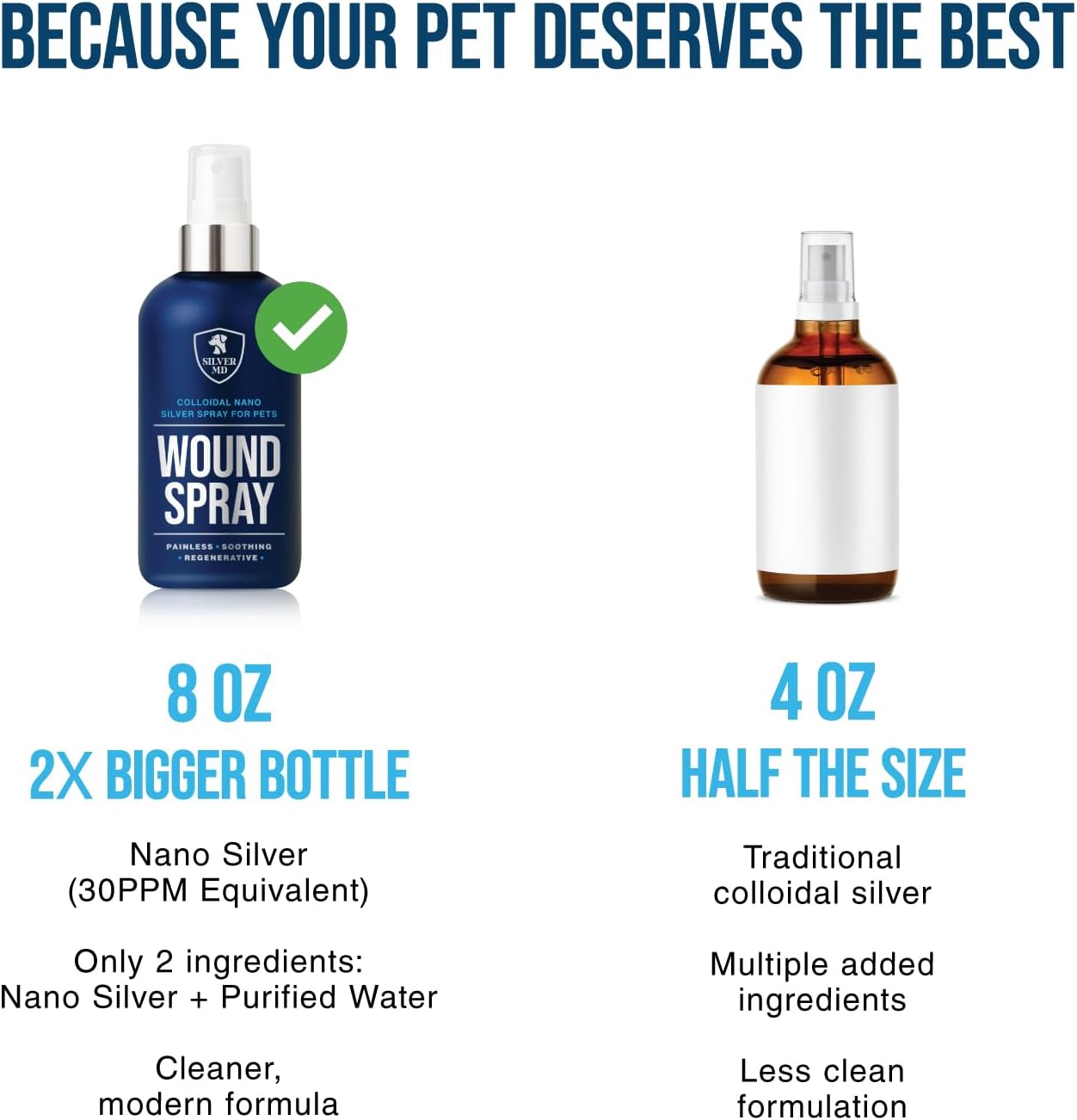 SilverMD colloidal silver daily maintenance spray size comparison for pet travel kits.