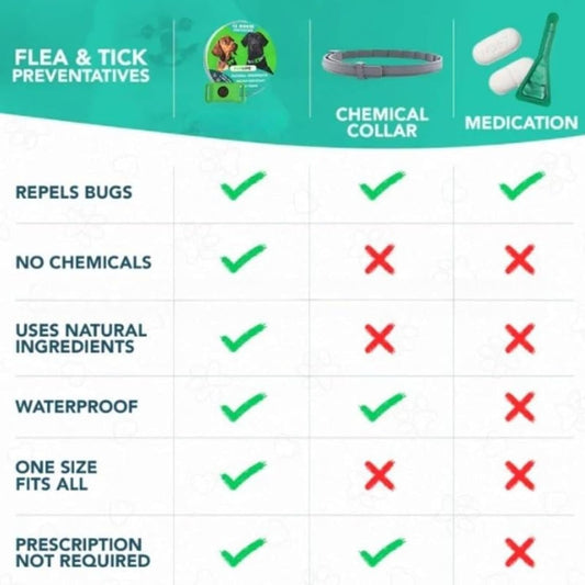 Fursure natural flea and tick pendant packaging details