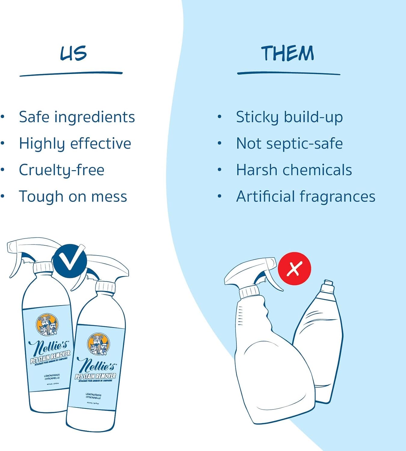 Back label of Nellies pet stain and odour remover outlining directions for use on carpets