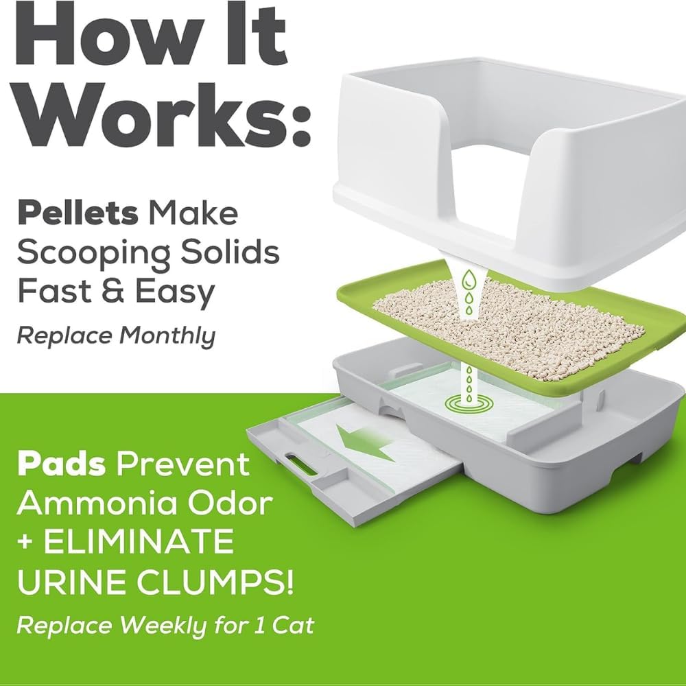 Authentic Purina Tidy Cats system refills for reliable ammonia odor control