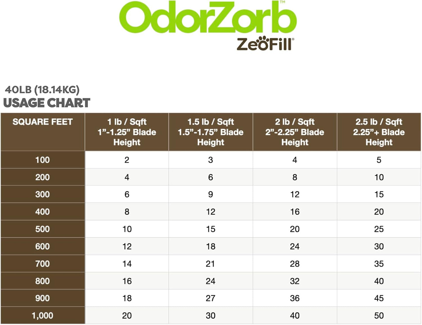 Authentic Zeofill odor neutralizing infill for pet owners and athletic fields