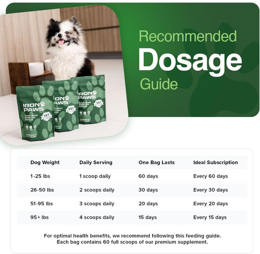 Iron Paws daily greens powder supplement for dog dental health and fresh breath