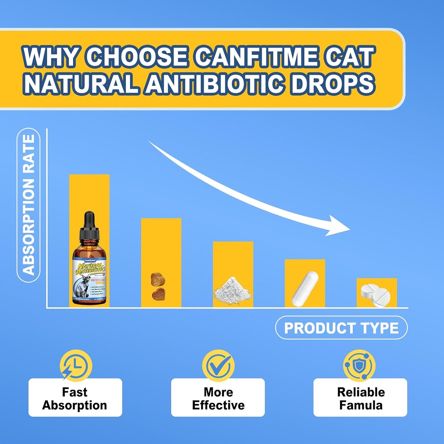 Authentic imported Carmelie natural cat supplement bottle with dropper open