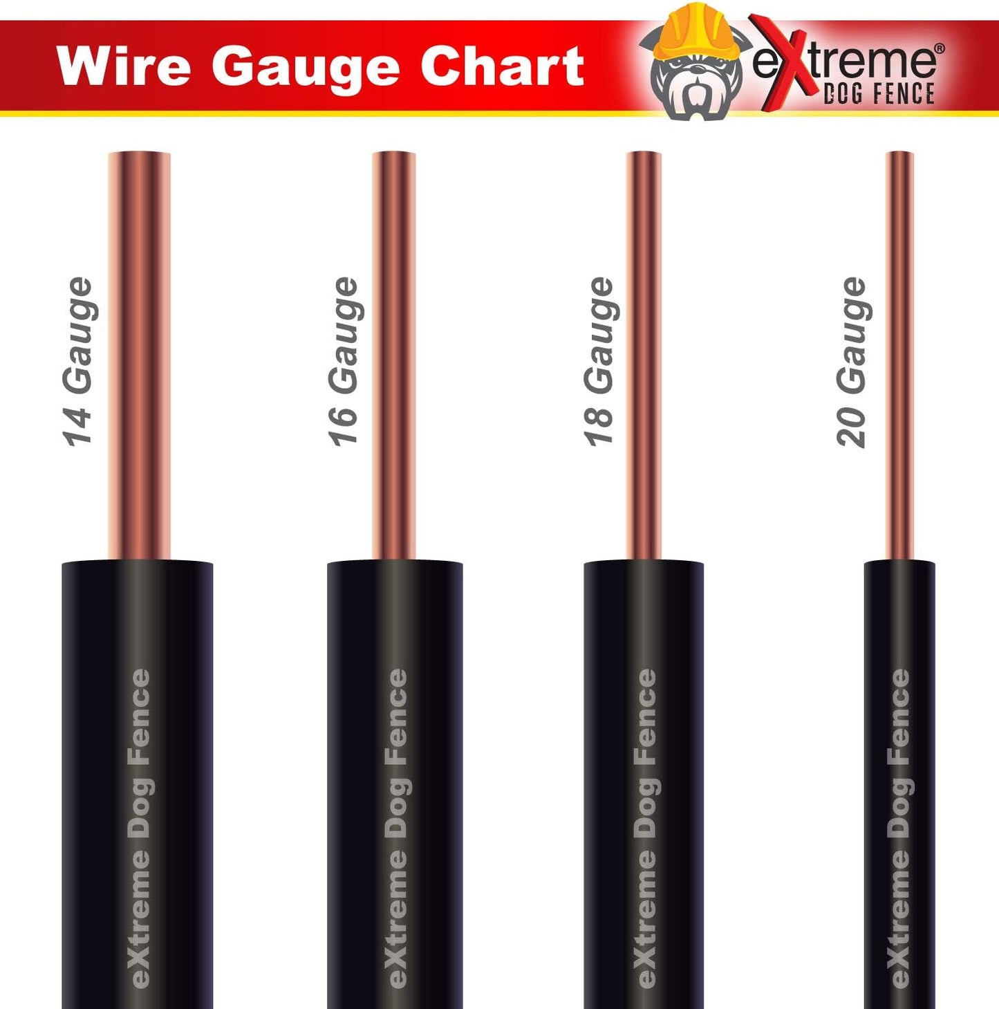 Heavy duty direct ground burial rated underground pet containment boundary wire