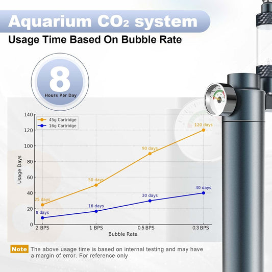 FZONE mini aquarium CO2 system with 5/8 and 3/8 inch thread adapters