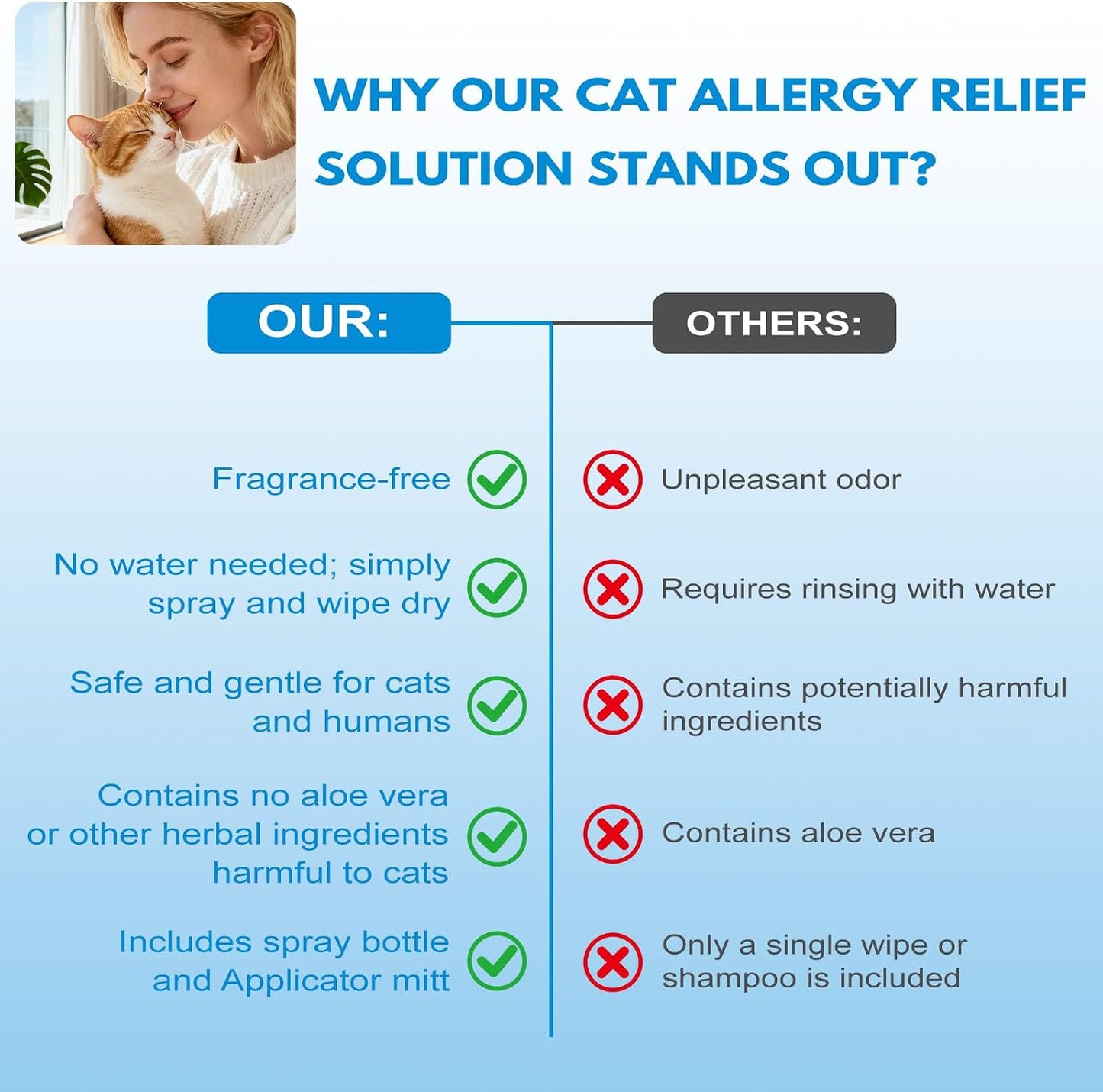 Authentic imported USA pet allergen neutralizer packaging and applicator mitt