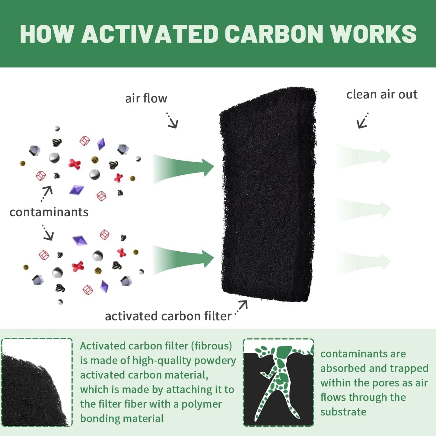 Top down view of the Useamie replacement filter pack highlighting the charcoal infused material for odor management.