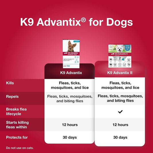 K9 Advantix two treatments monthly topical flea drops box layout
