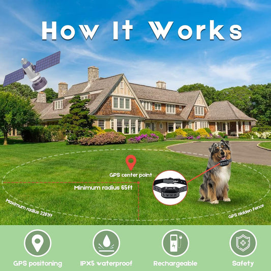 Rechargeable waterproof smart dog collar receivers for wireless containment system