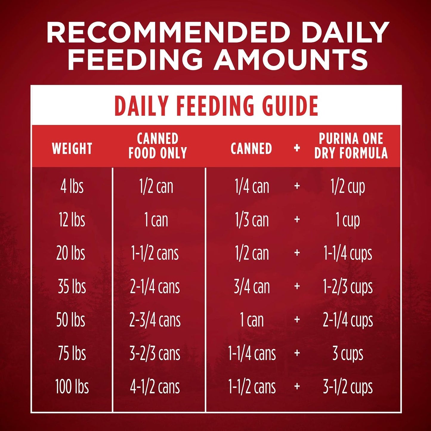 Purina ONE Natural Grain Free Wet Dog Food Variety Pack, True Instinct Classic Ground - 13 Ounce (Pack of 6) - Image 11