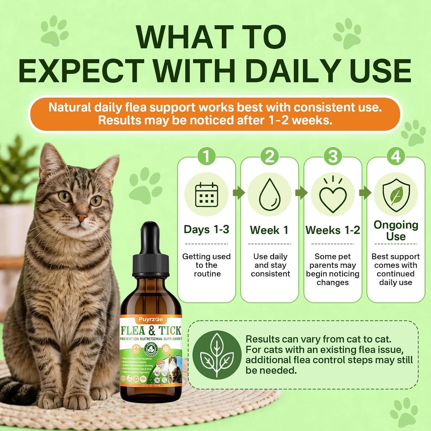 Puyrzoe authentic USA imported cat flea prevention packaging details