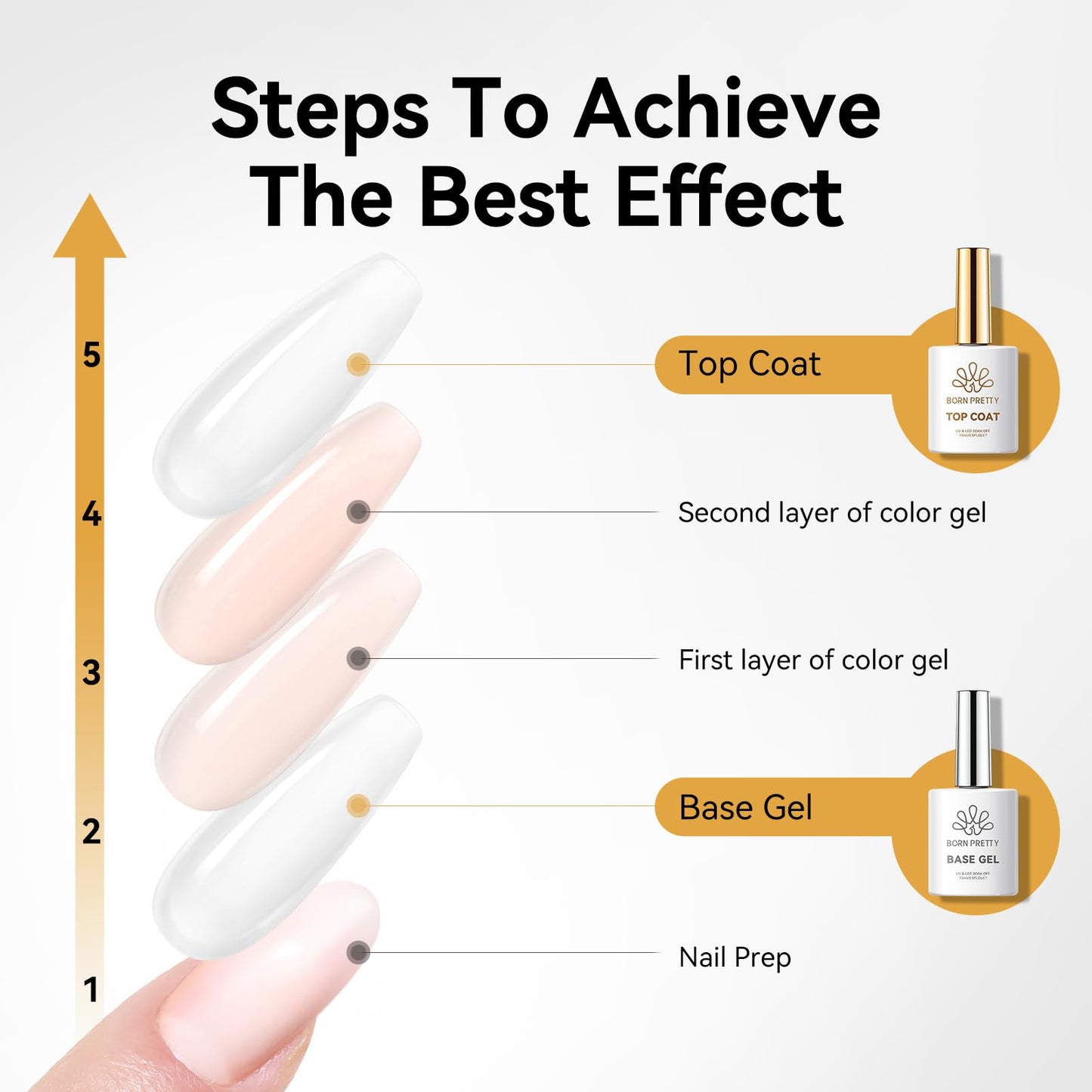 Born Pretty long-lasting manicure kit components placed next to a modern salon UV LED nail curing lamp.