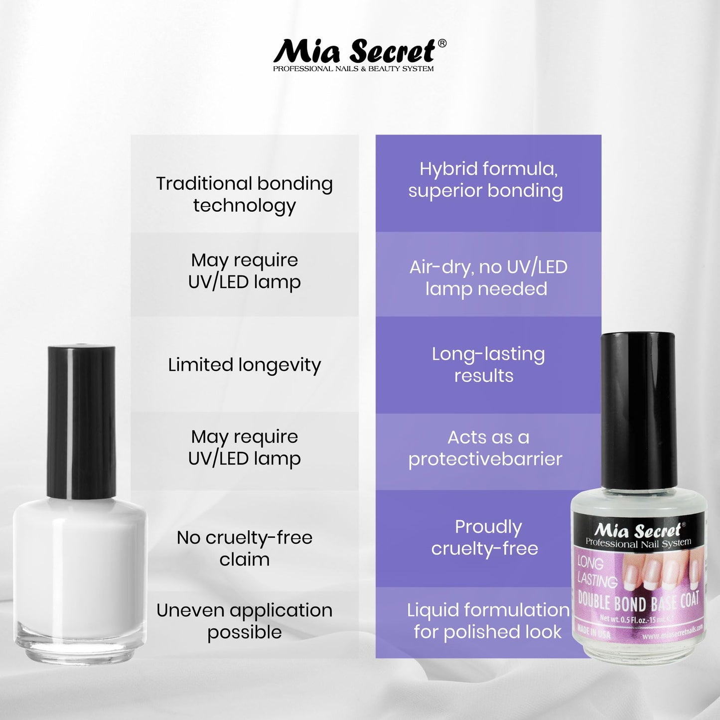 USA imported Mia Secret professional nail base coat bottle