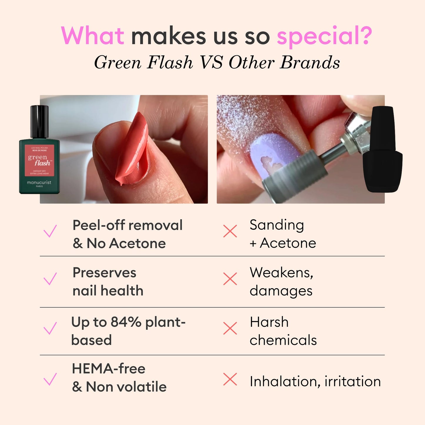 Full Manucurist Green Flash kit contents in gift box packaging