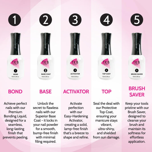 TKB Trading step three nail activator liquid for dip manicures