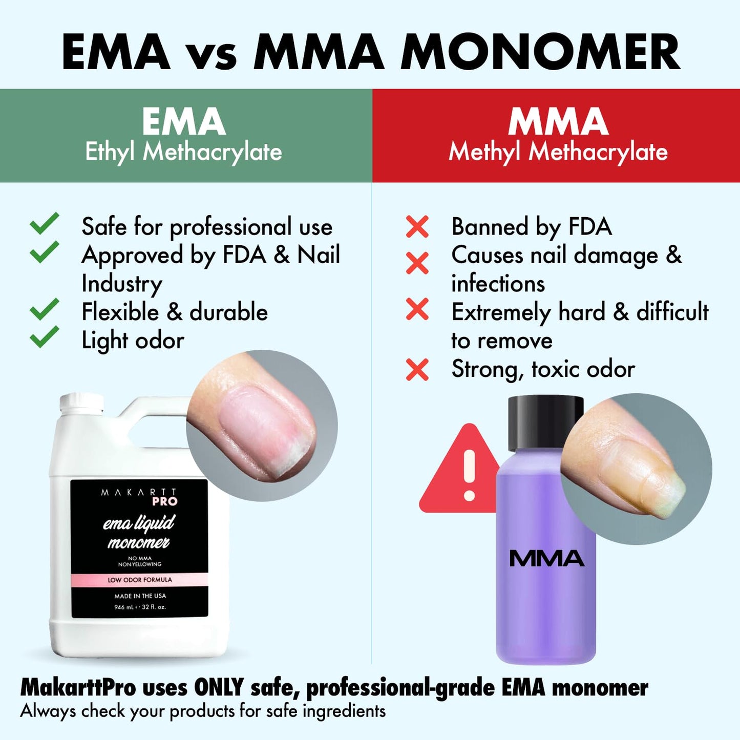 Flawless acrylic nail extensions sculpted using premium salon grade MakarttPro liquid monomer.