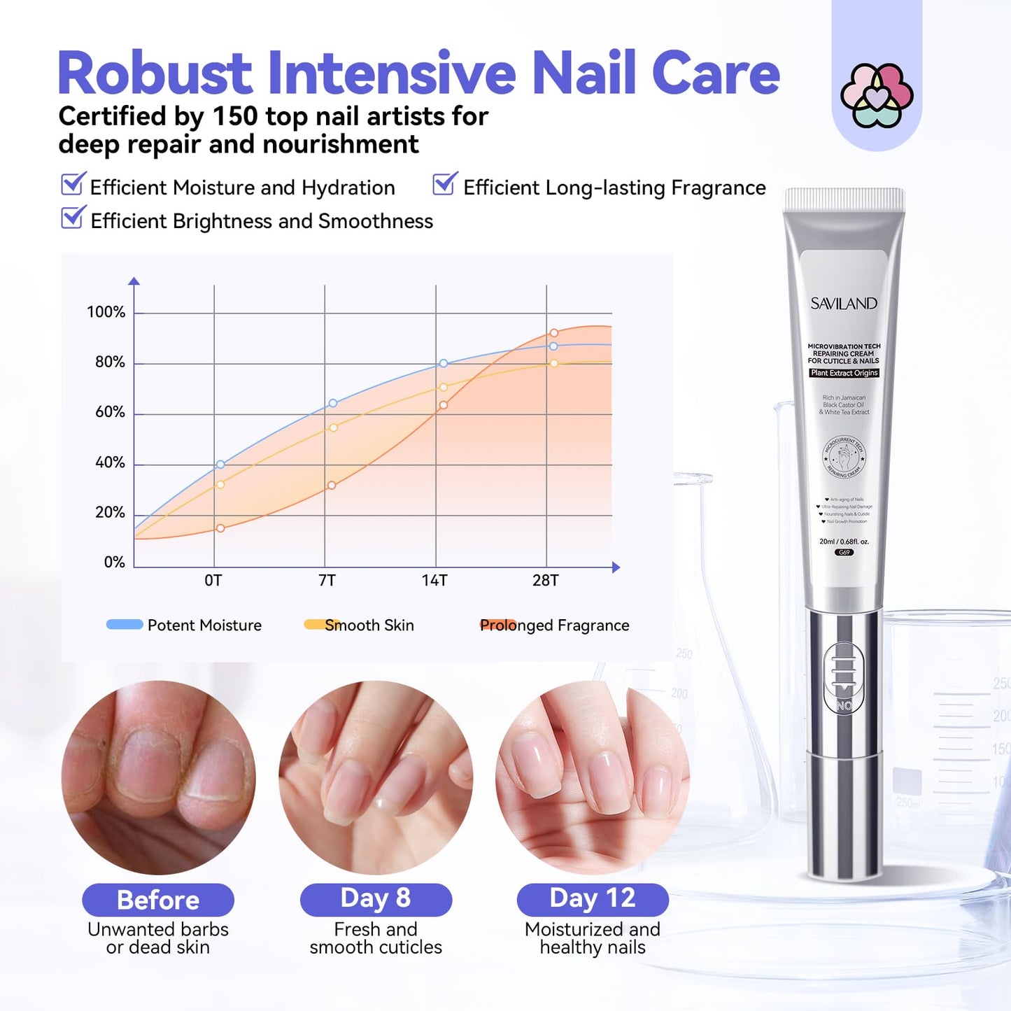 Saviland cuticle cream with vibrating applicator tip