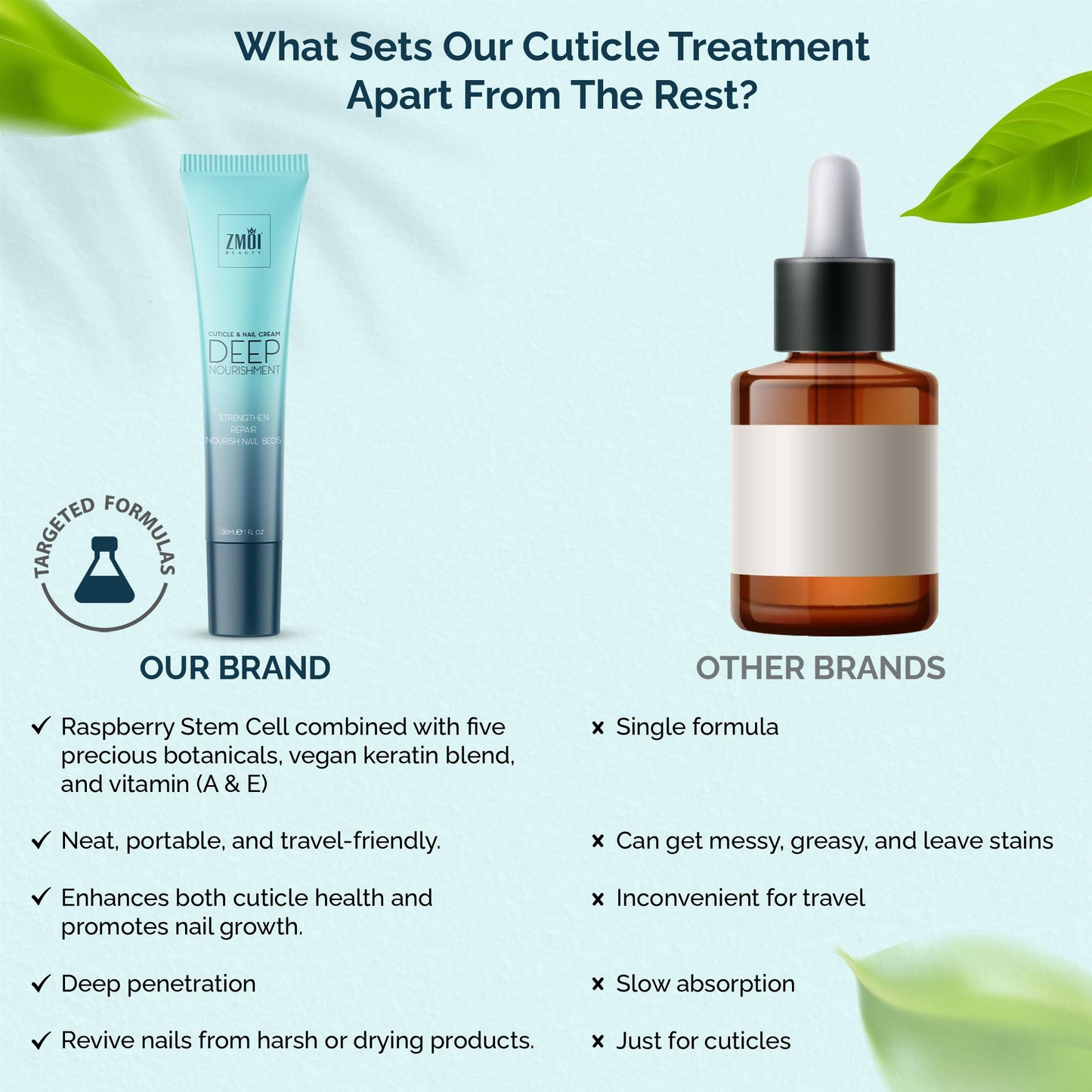 Zmoi USA made cuticle and nail care collection