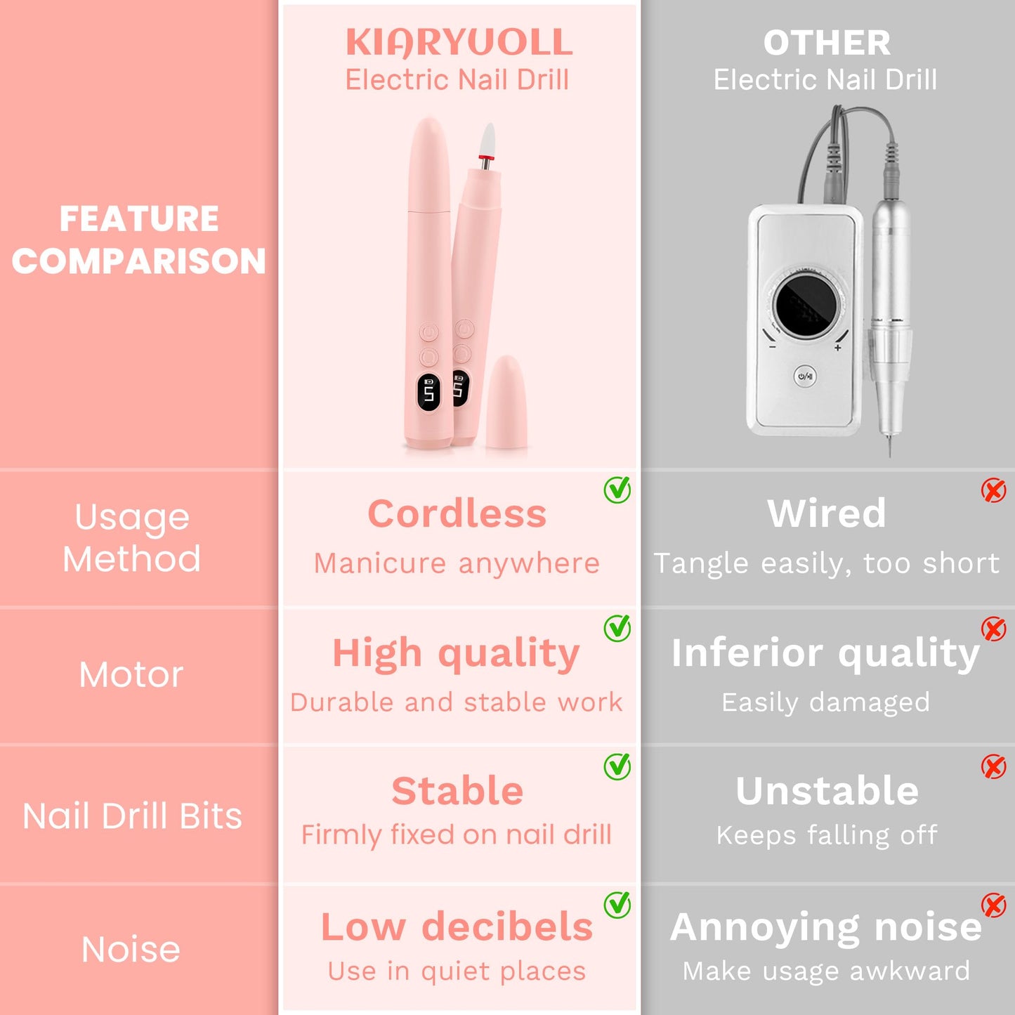 Compact professional nail drill kit showing the protective cover and charging port