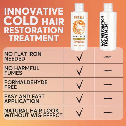 Amazonliss Taninoplastia hair treatment packaging details