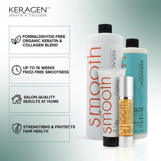 Detailed view of Keragen formaldehyde-free smoothing treatment formula