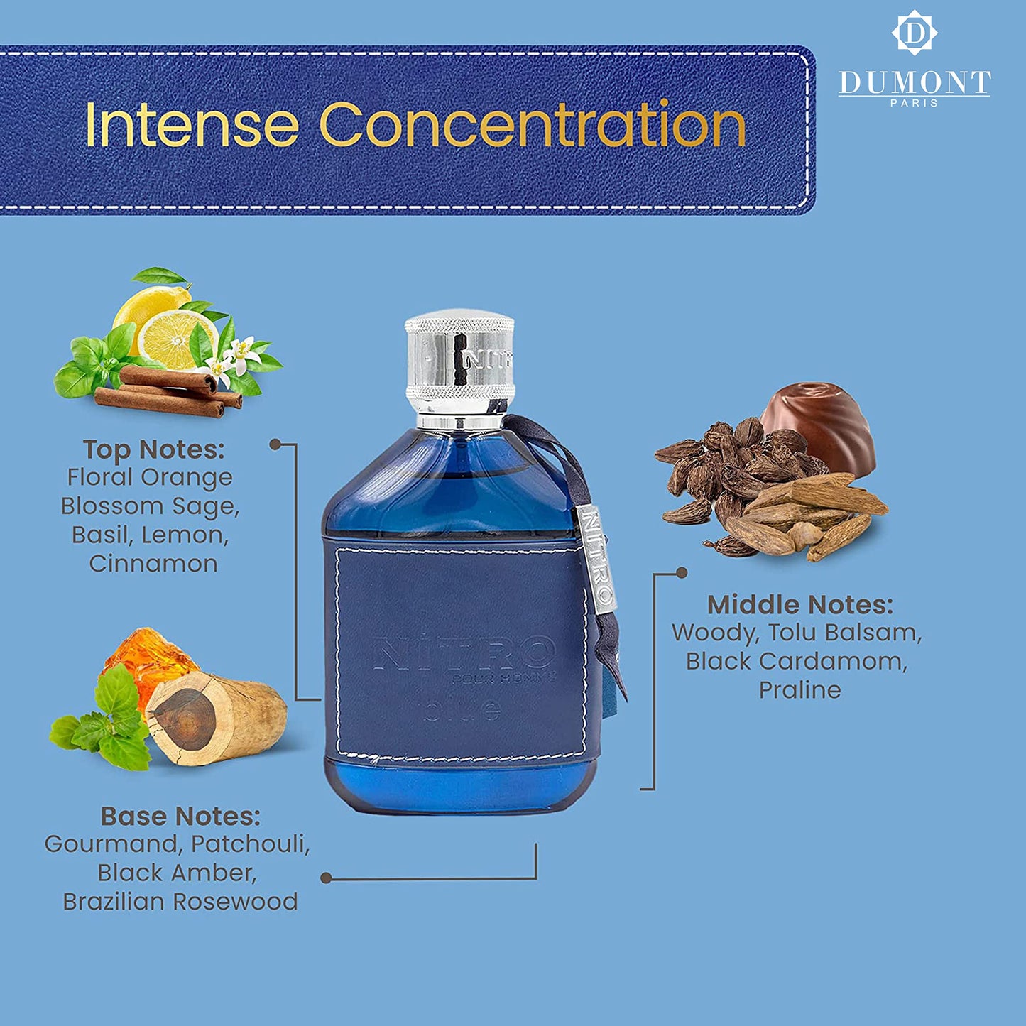 Dumont Nitro Blue men's fragrance box and bottle set
