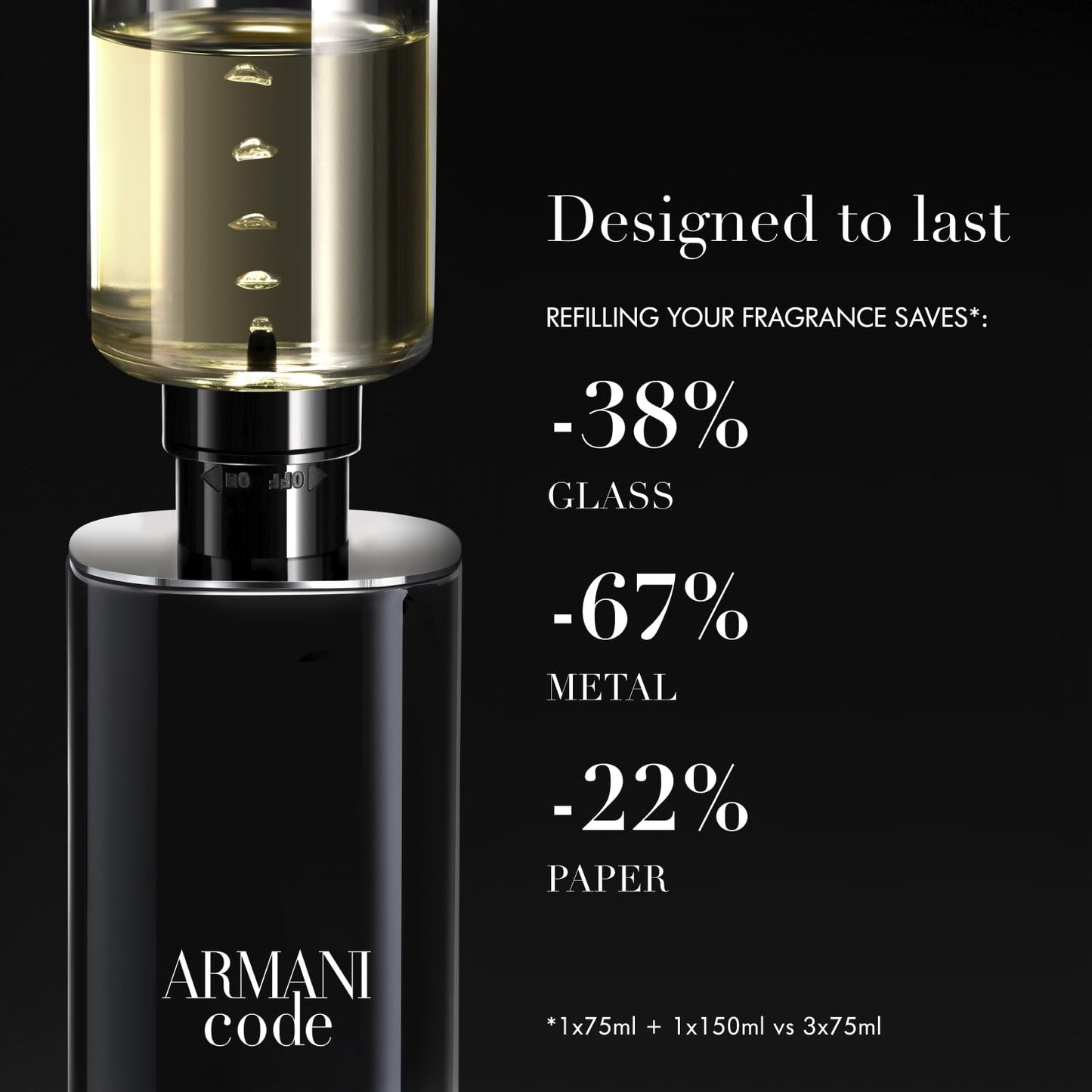 Giorgio Armani Code men's fragrance collection base details