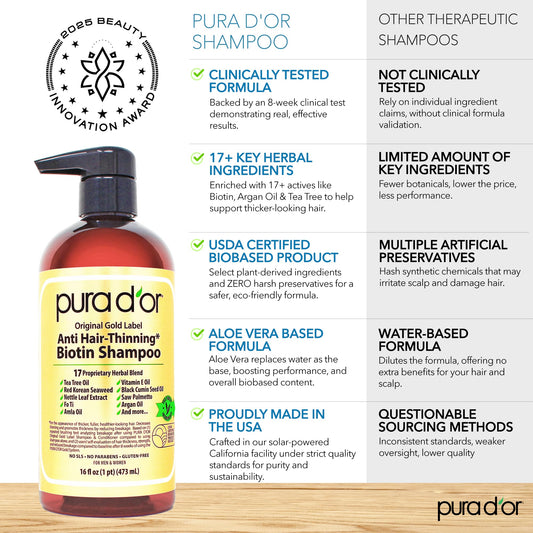 Pura D'or anti-thinning shampoo bottle with biotin and argan oil