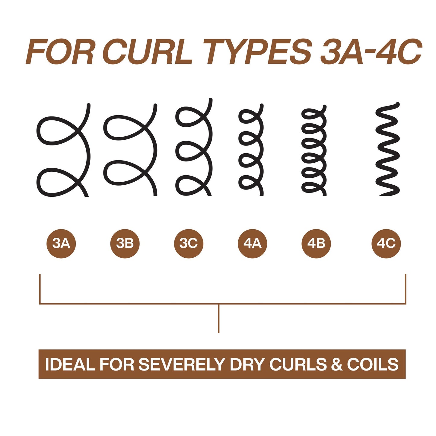 Full product packaging shot of Redken All Soft Mega Curls treatment showcasing original manufacturing seals.