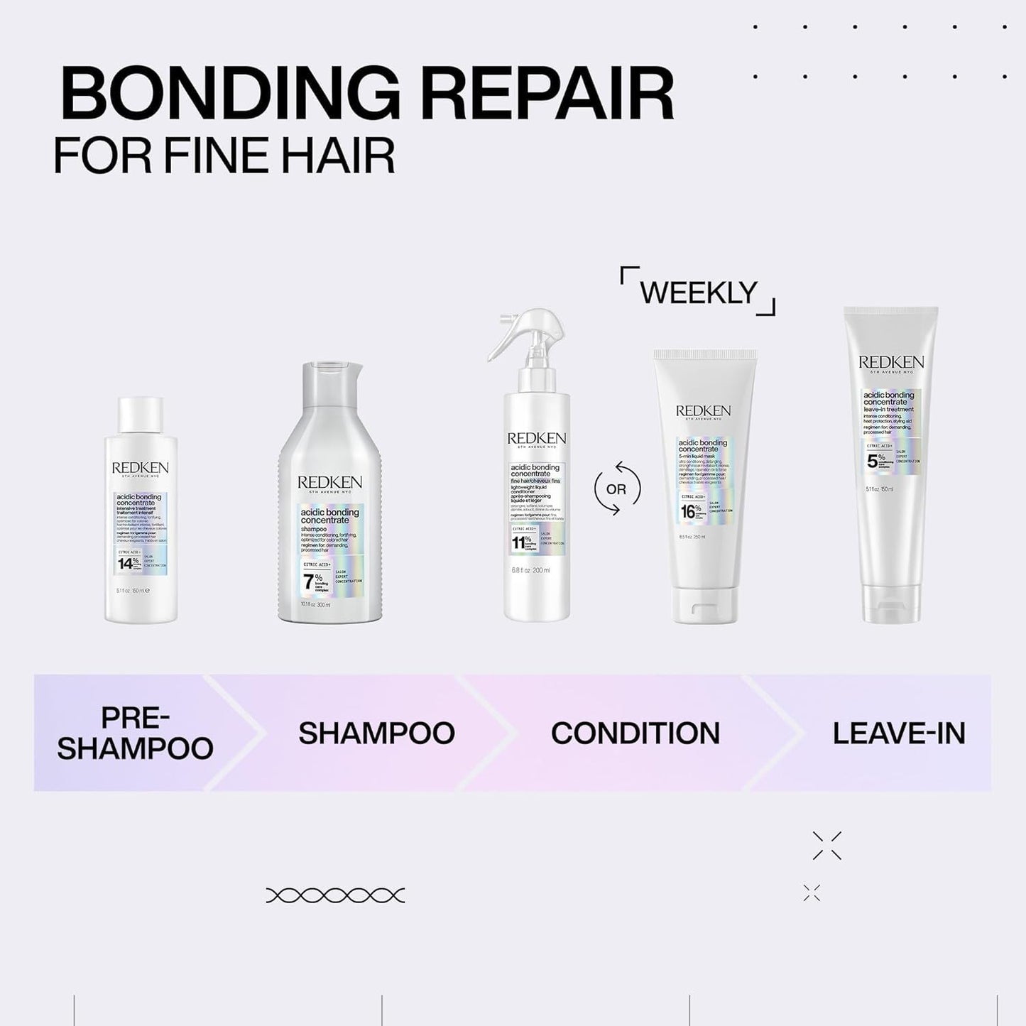 Redken premium hair salon product packaging for anti-breakage hair care routine