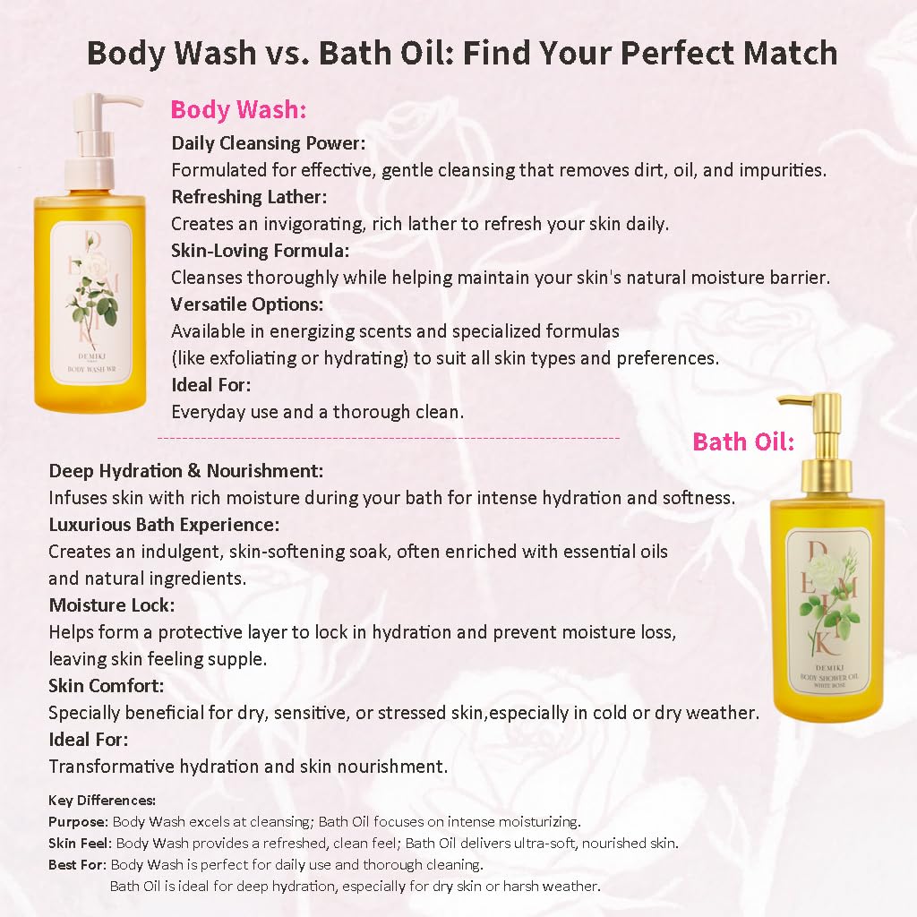 Demiki sulfate free nourishing body wash bottle close up view