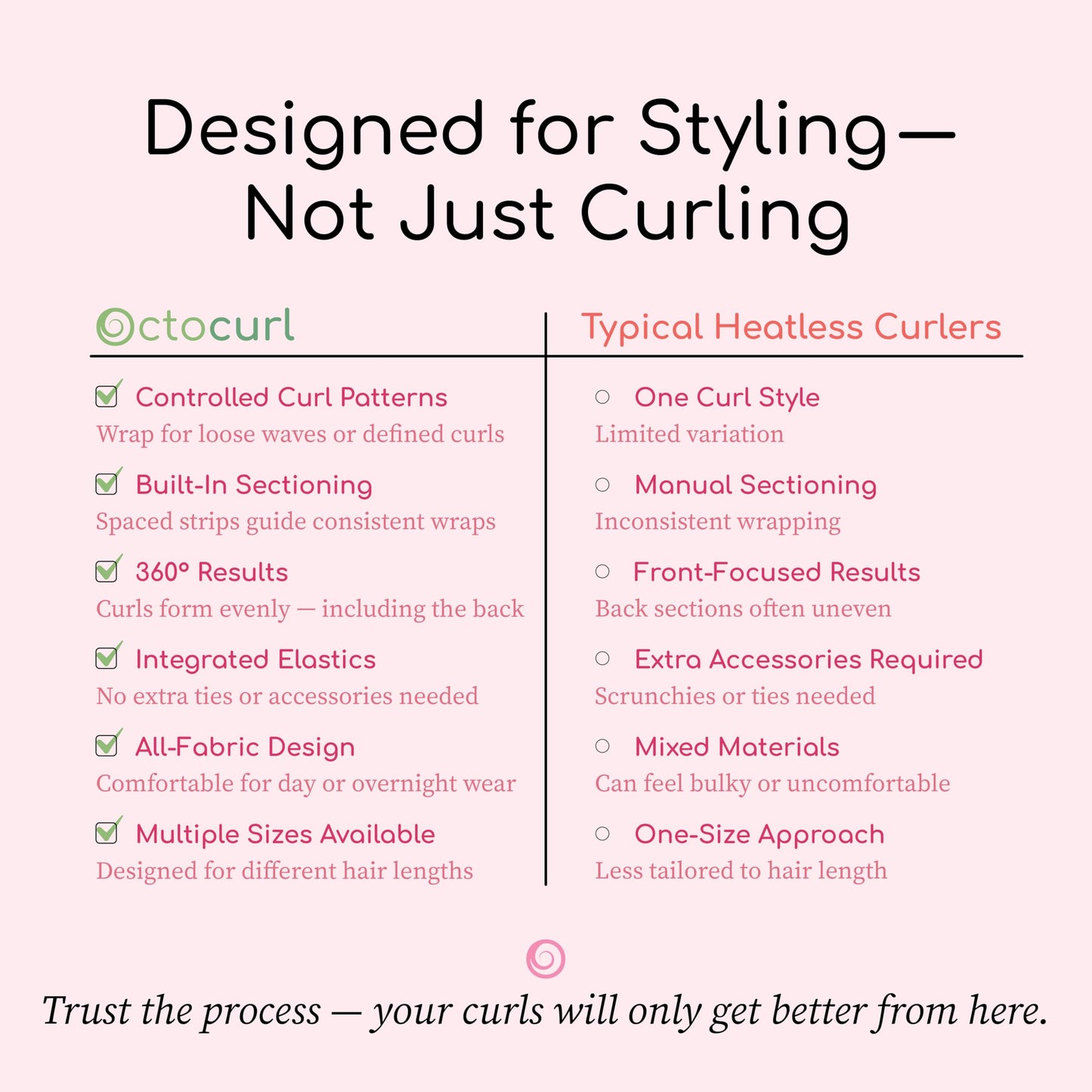 The complete overnight curling kit layout including the elastics and integrated strips.