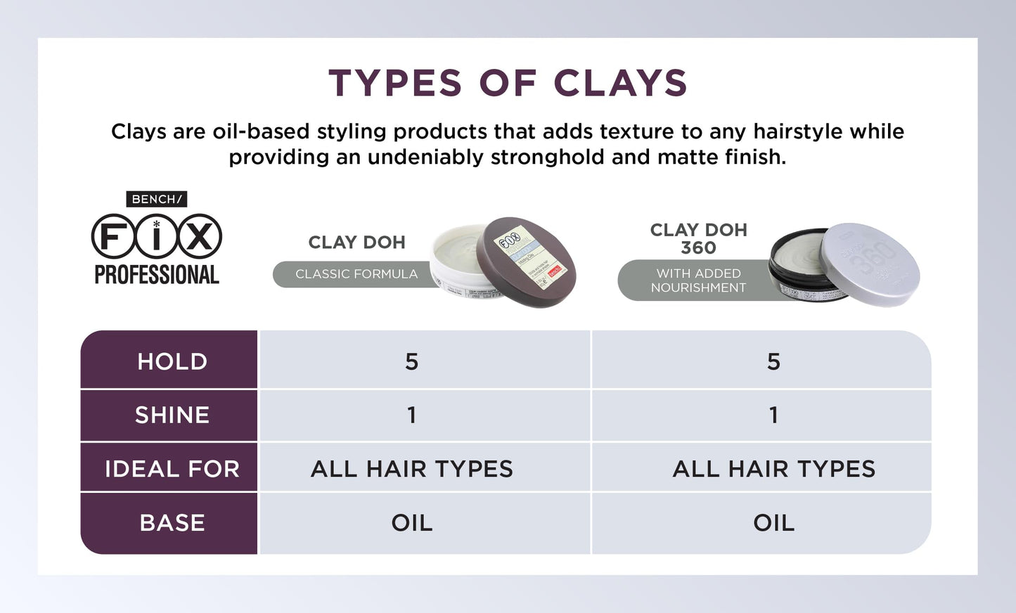 Side view of the 80 grams authentic Bench Fix styling product packaging.
