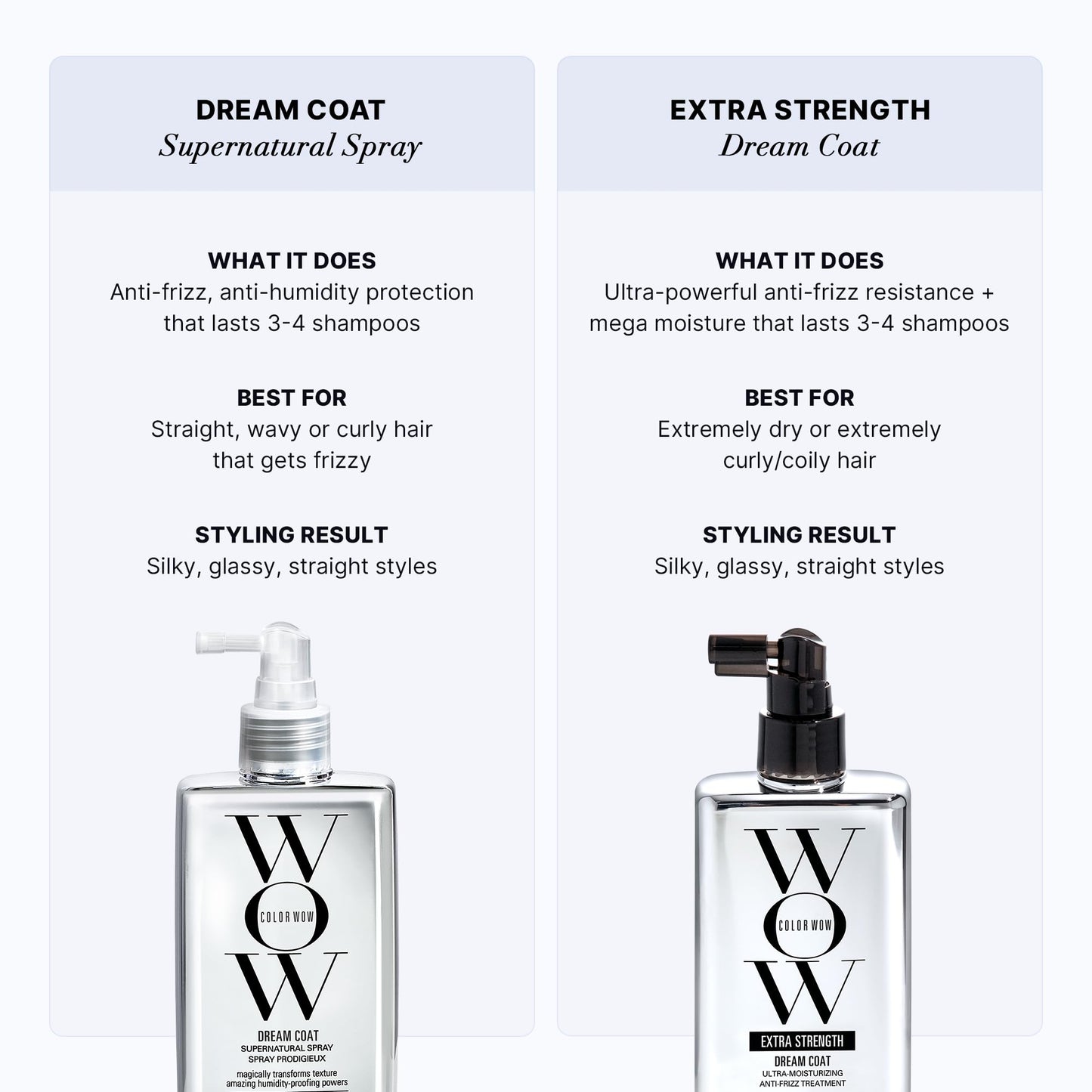Color Wow advanced thermal protection and humidity barrier spray formulation