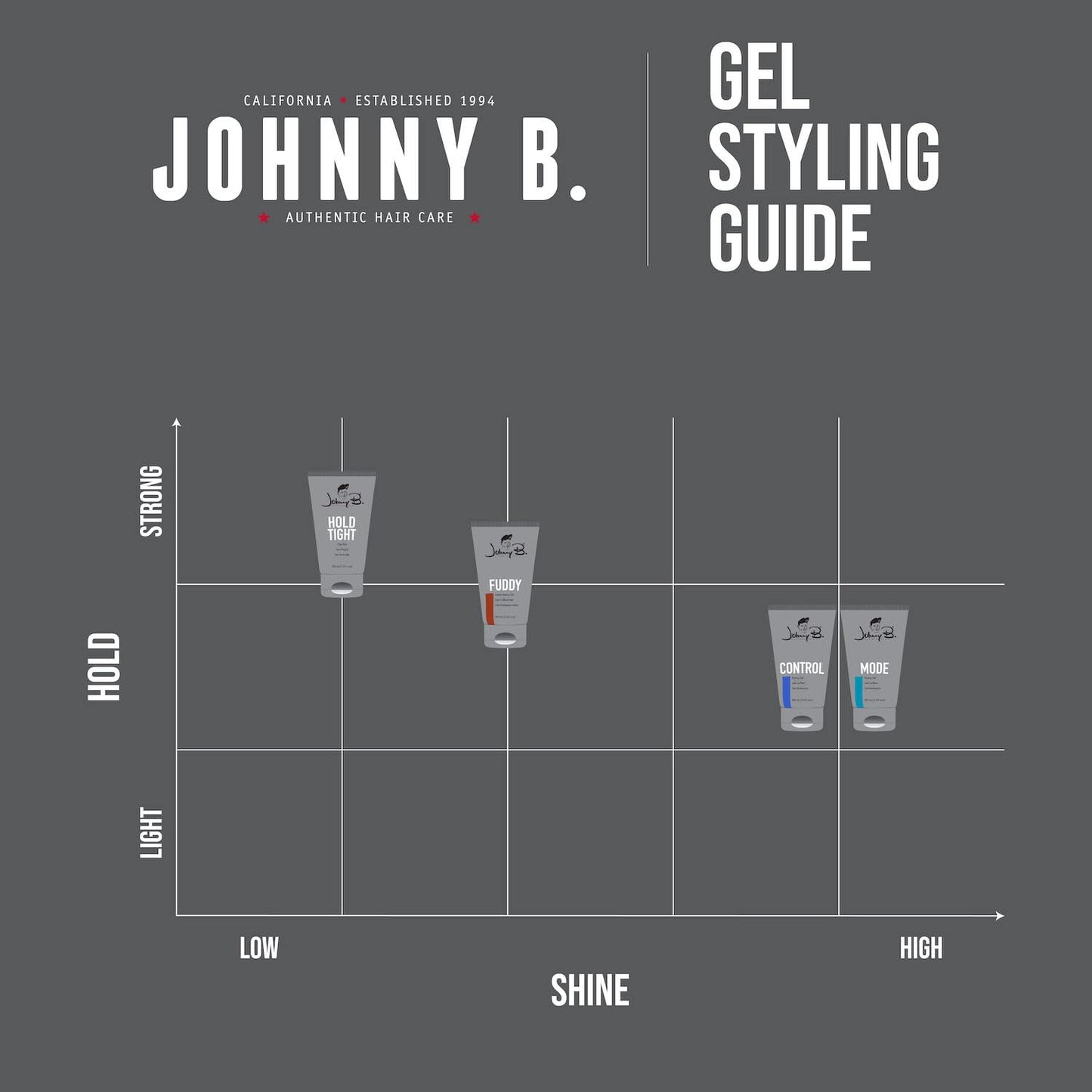 Johnny B blue hair styling gel open container showing consistency